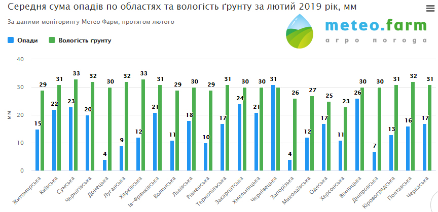 Натисніть щоб збільшити